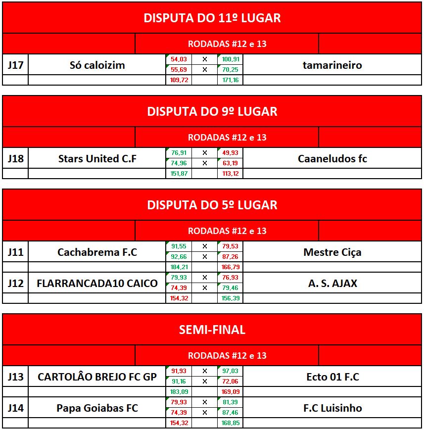 DISP 11,9,5 E SEMI volta