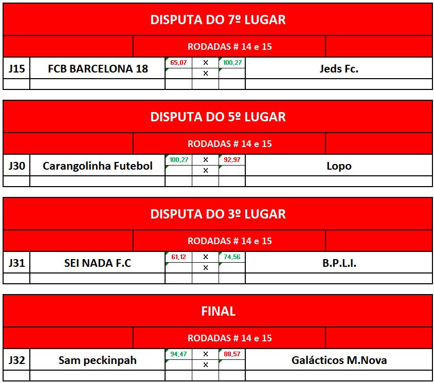 DISP 7,5,3 e final IDA