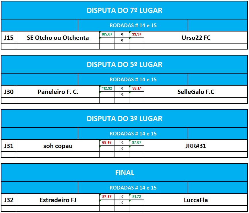 DISP 7,5,3 e final IDA