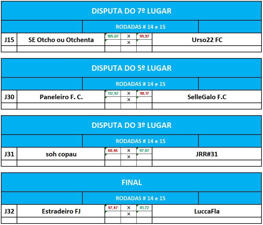 DISP 7,5,3 e final IDA
