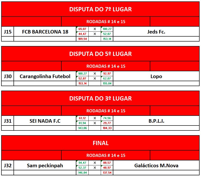 DISP 7,5,3 e final volta