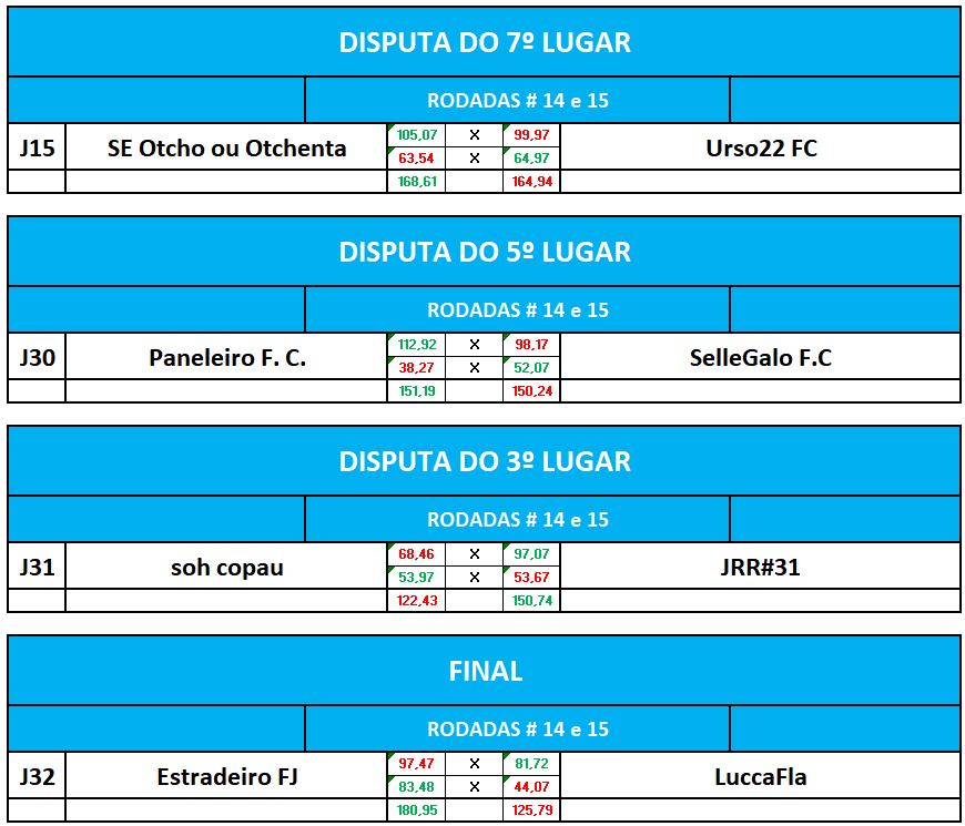 DISP 7,5,3 e finalvolta