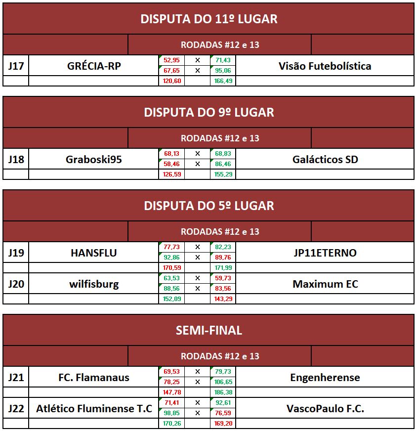 DISP11,9,5 E SEMI volta