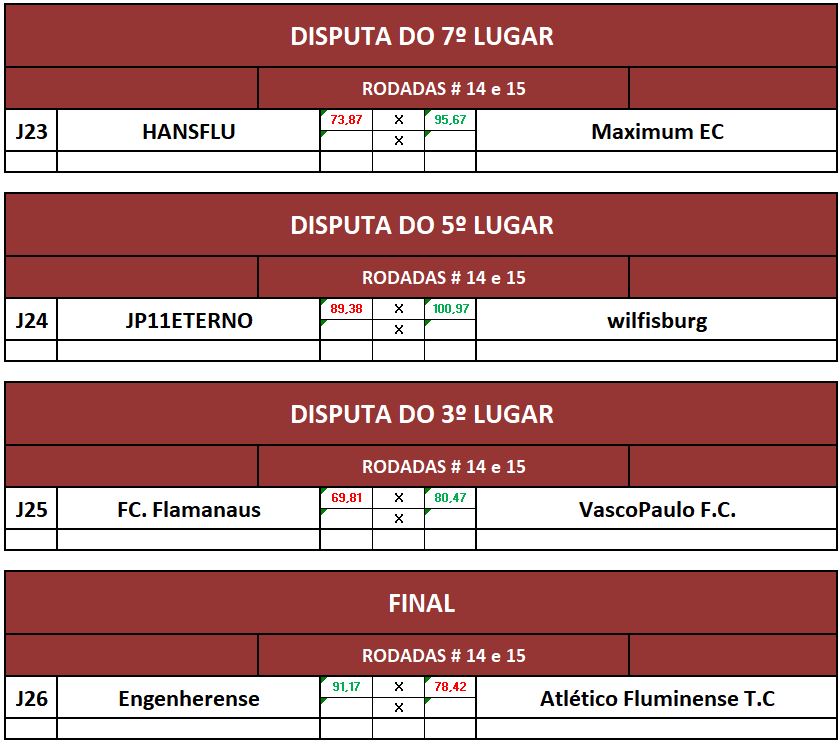 DISP7, 5, 3 e final ida