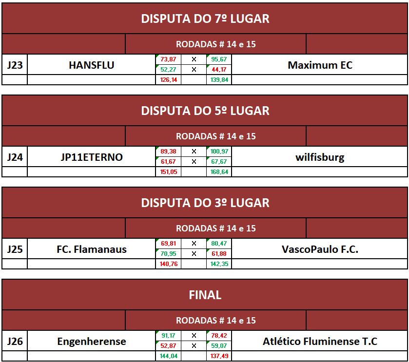 DISP7, 5, 3 e final volta