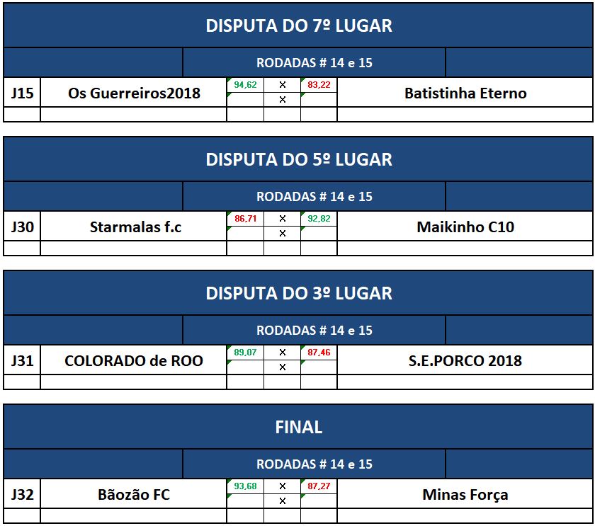 disp7,5,3, e final ida