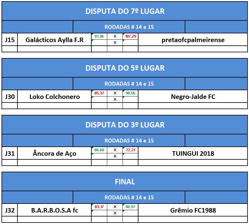 disp7,5,3, e final ida