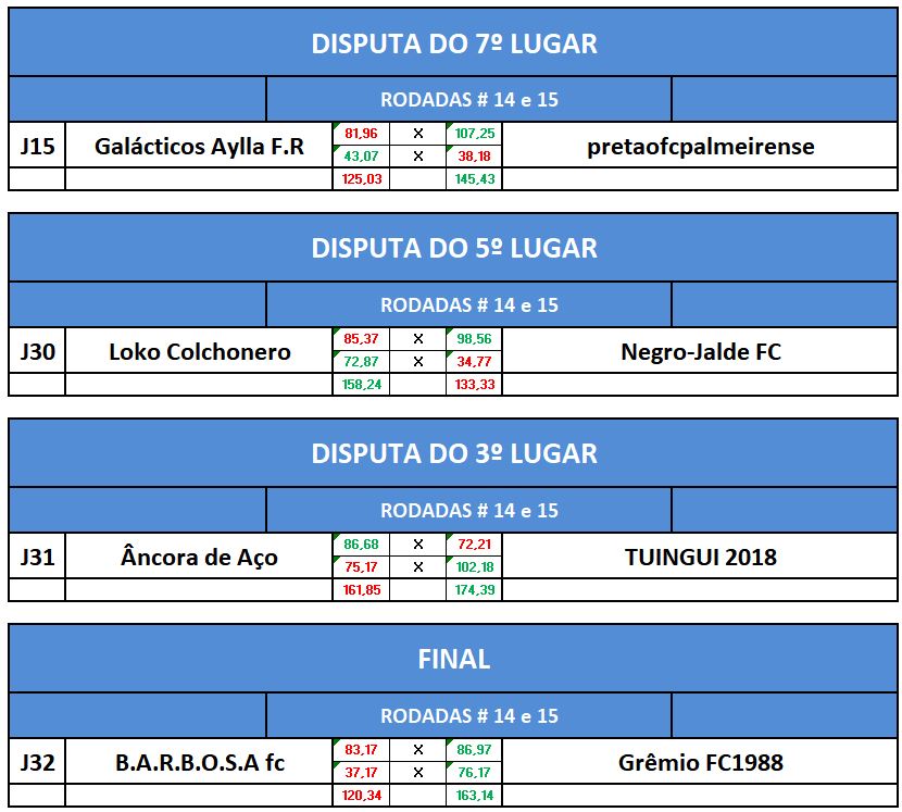 disp7,5,3, e final VOLTA