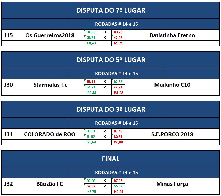 disp7,5,3, e final VOLTA