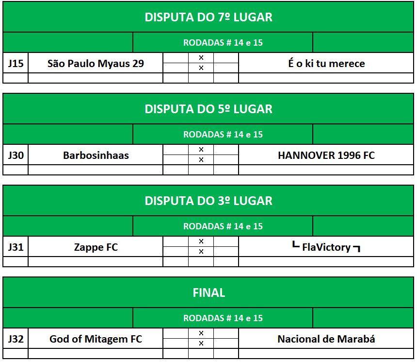 previa 7,5,3 e final