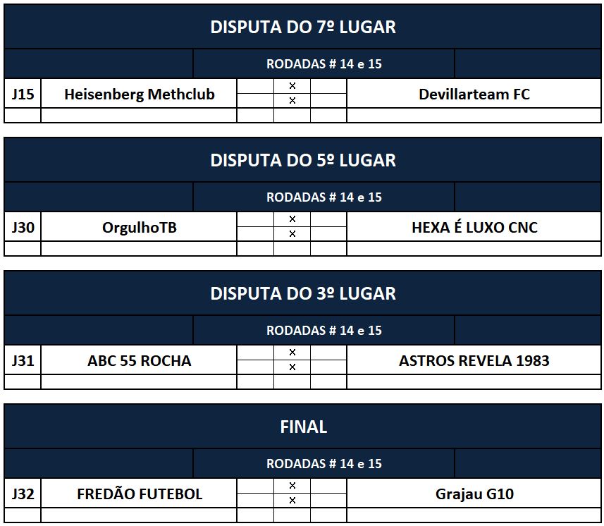 previa 7,5,3 e final