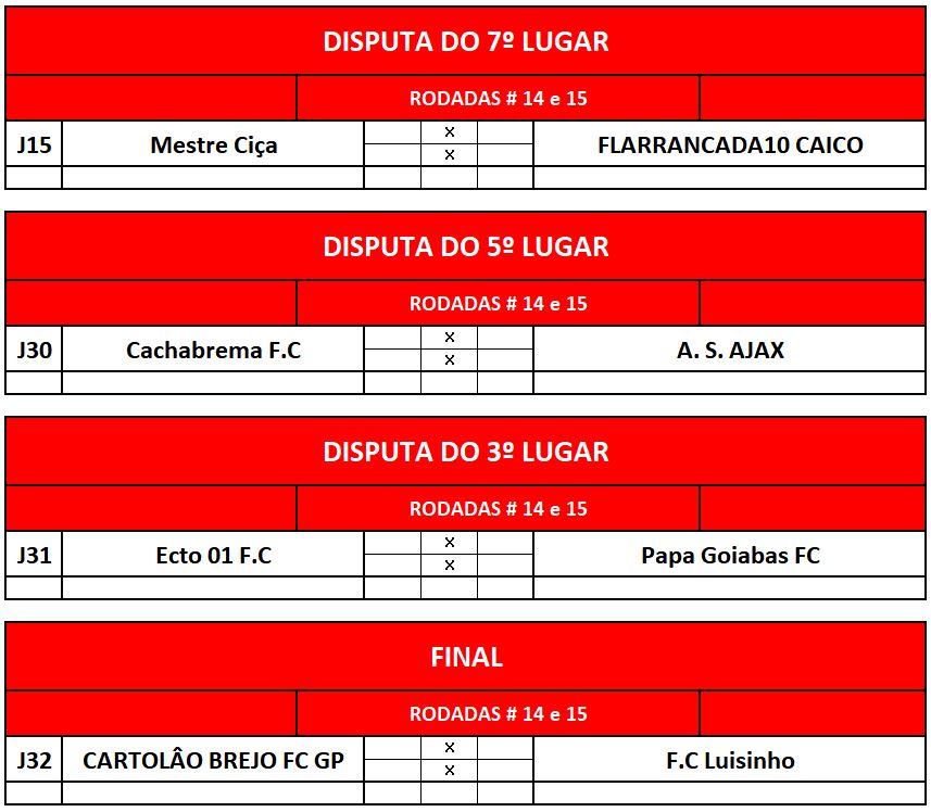 PREVIA 7,5,3 E FINAL