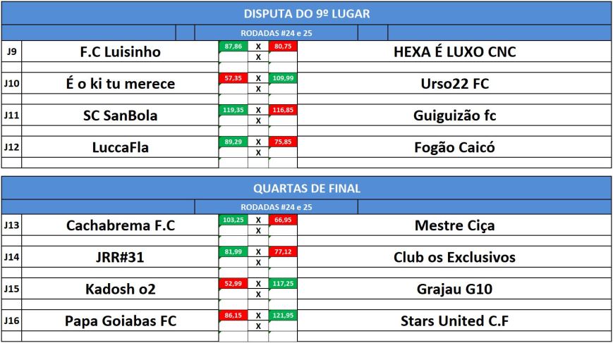 disp 9 e quartas ida