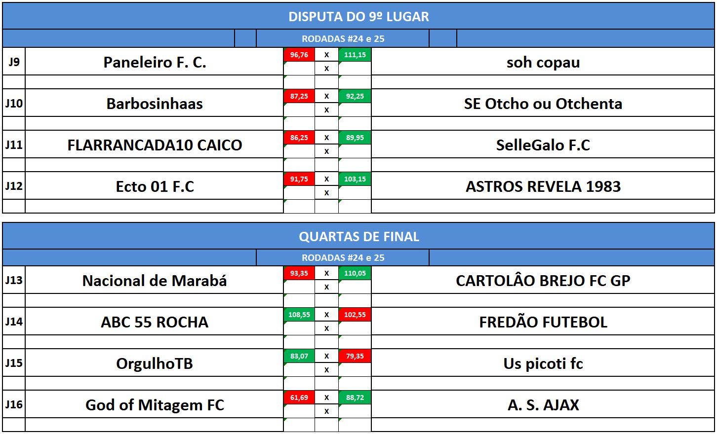 disp 9 e quartas ida