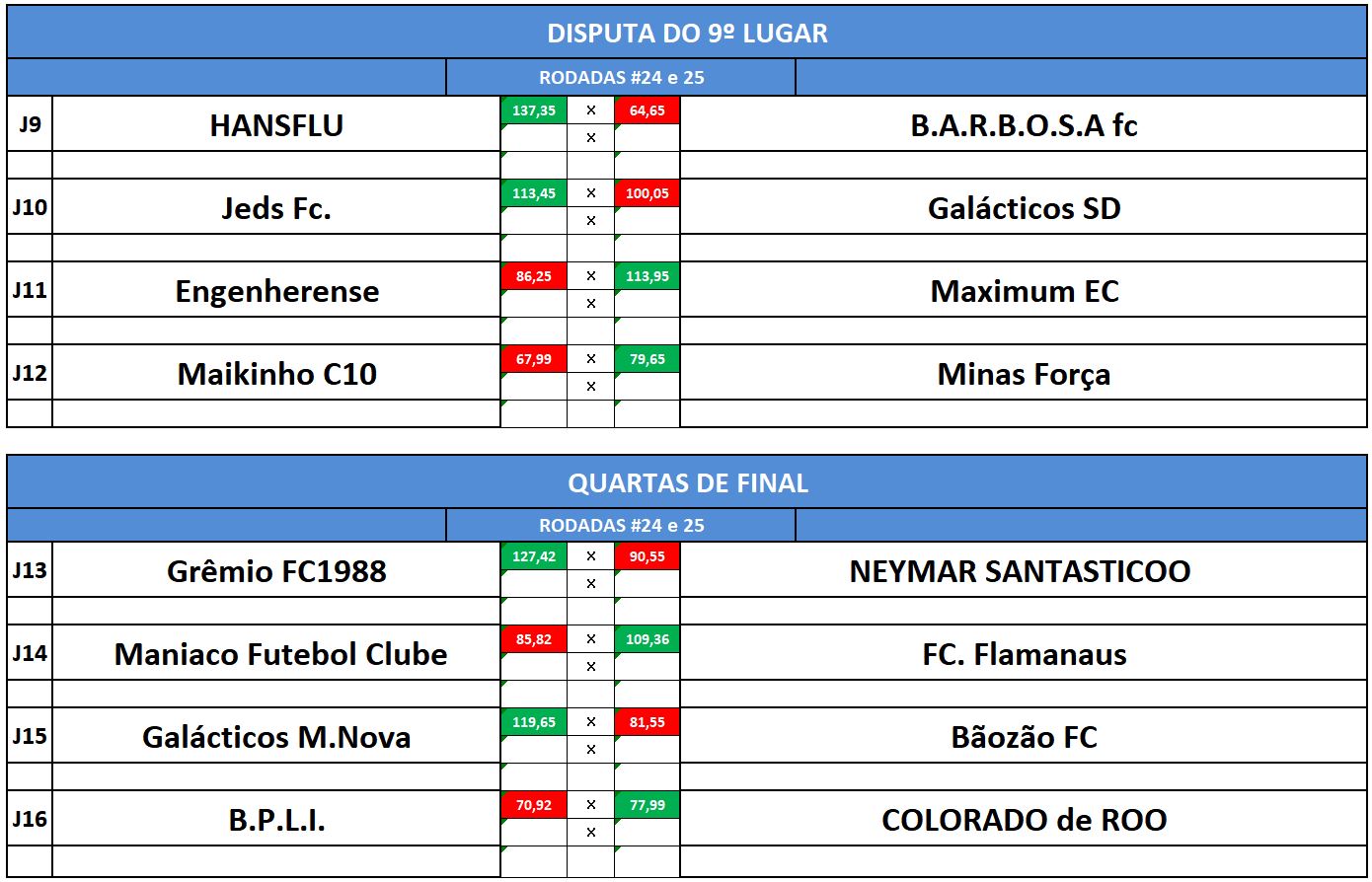 disp 9 e quartas ida