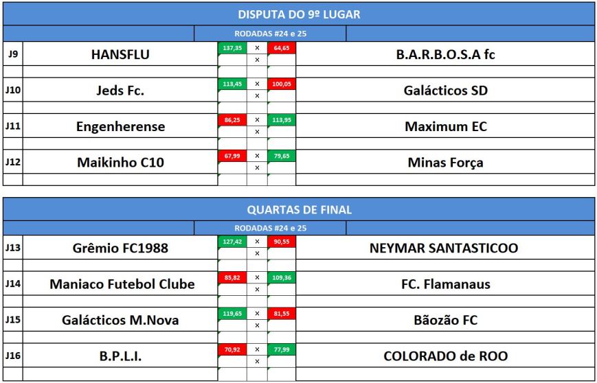 disp 9 e quartas ida