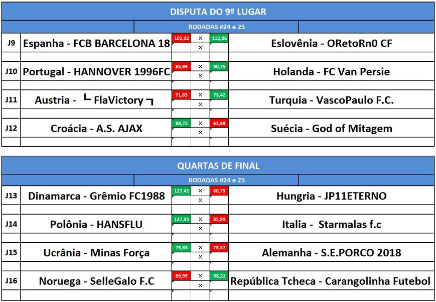 disp 9 e quartas ida