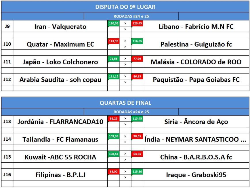 disp 9 e quartas ida