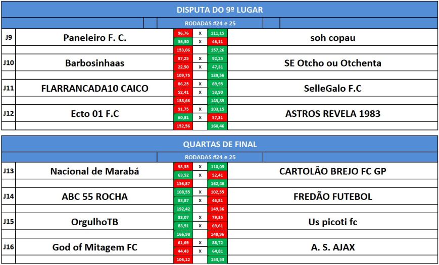 disp 9 e quartas volta