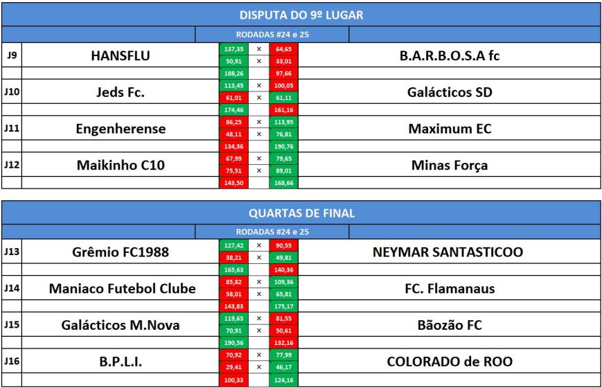 disp 9 e quartas volta