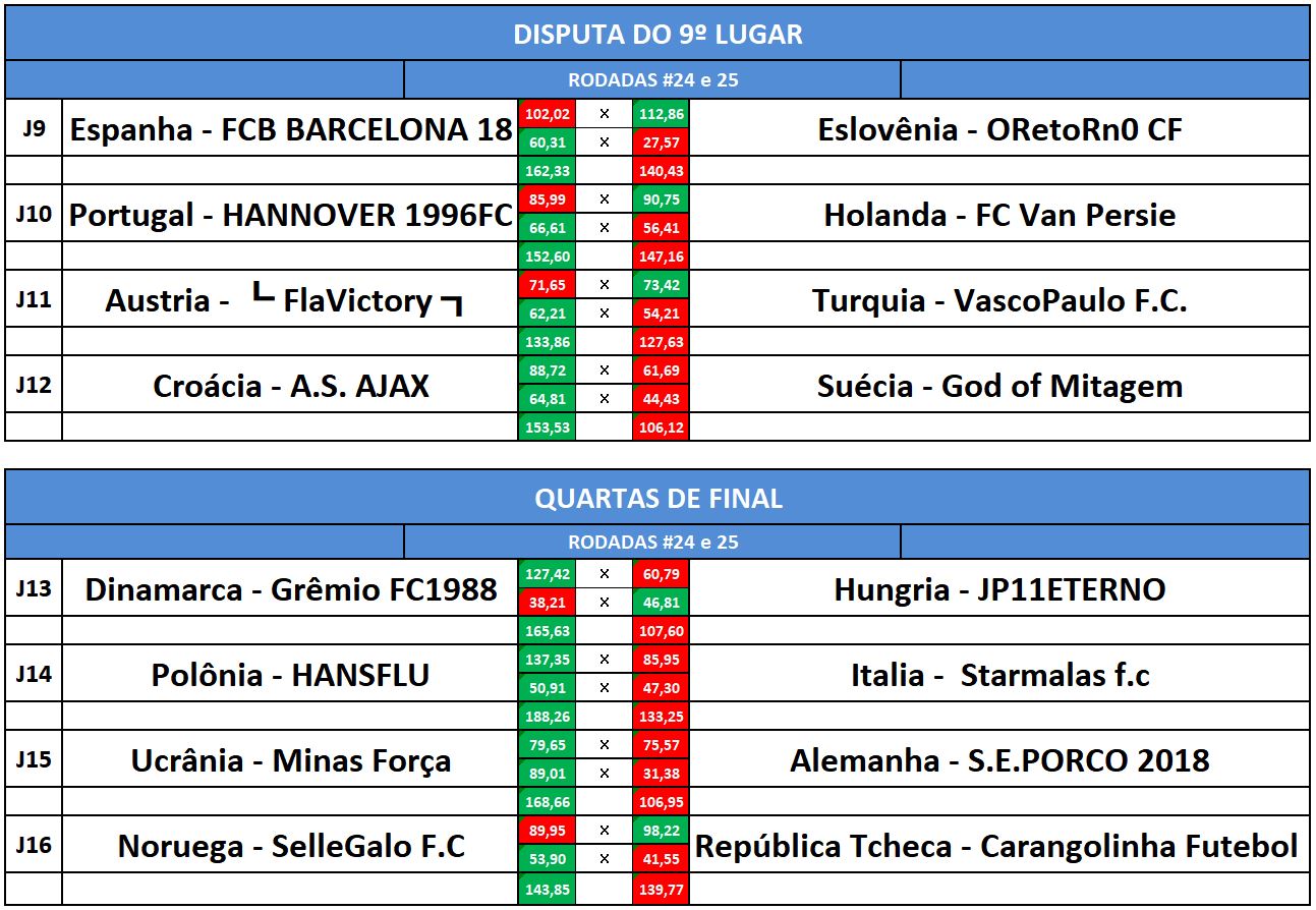 disp 9 e quartas volta