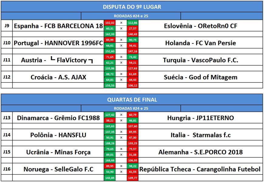 disp 9 e quartas volta