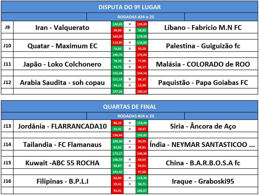 disp 9 e quartas volta