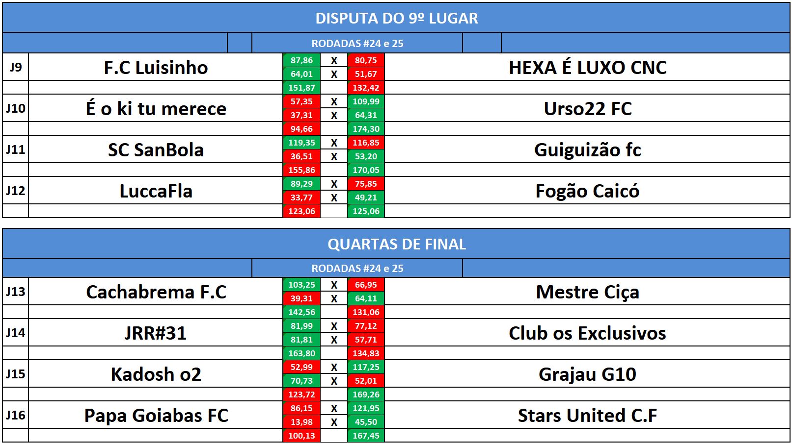 disp 9 e quartas volta