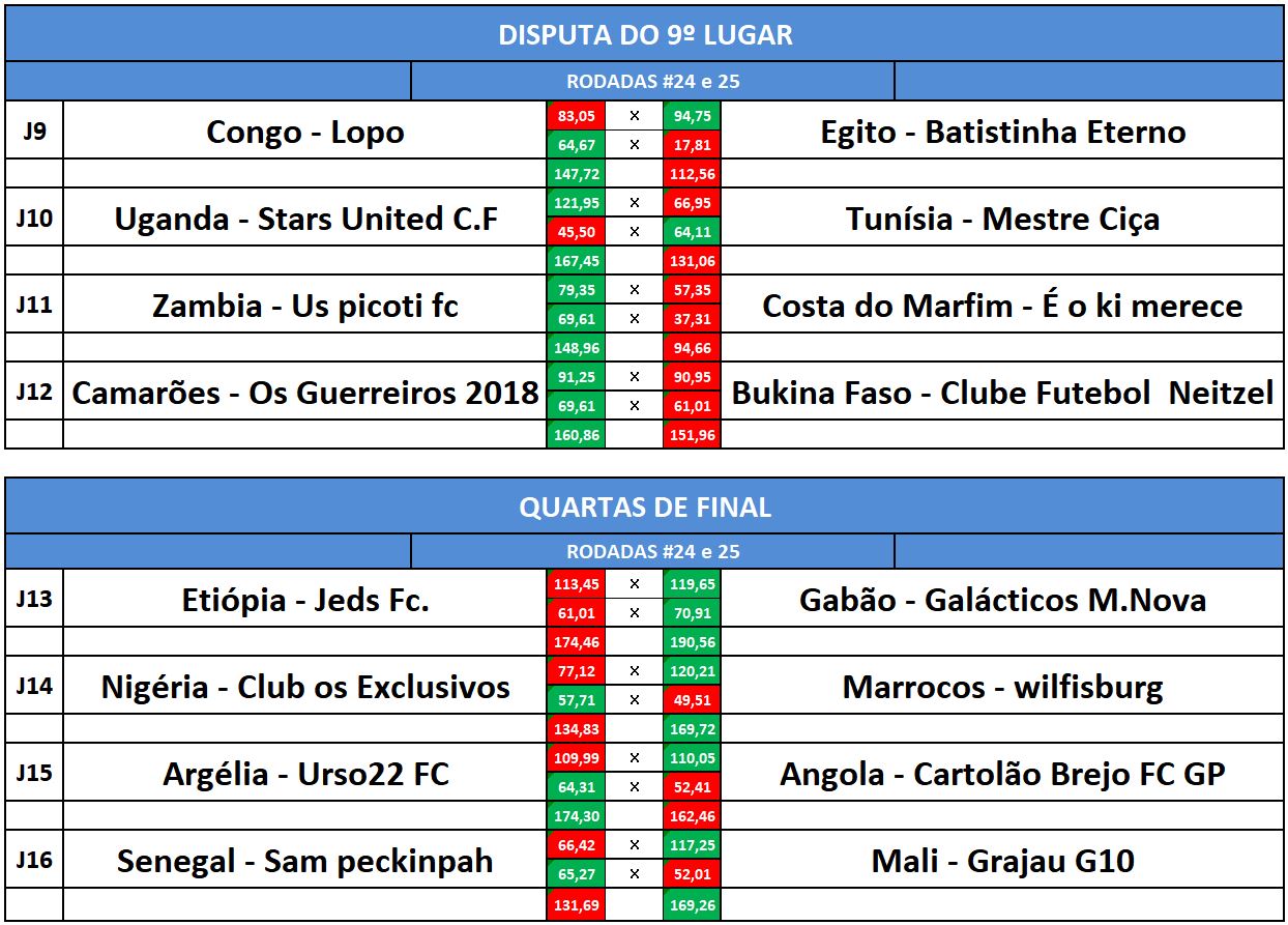 disp 9 quartas volta