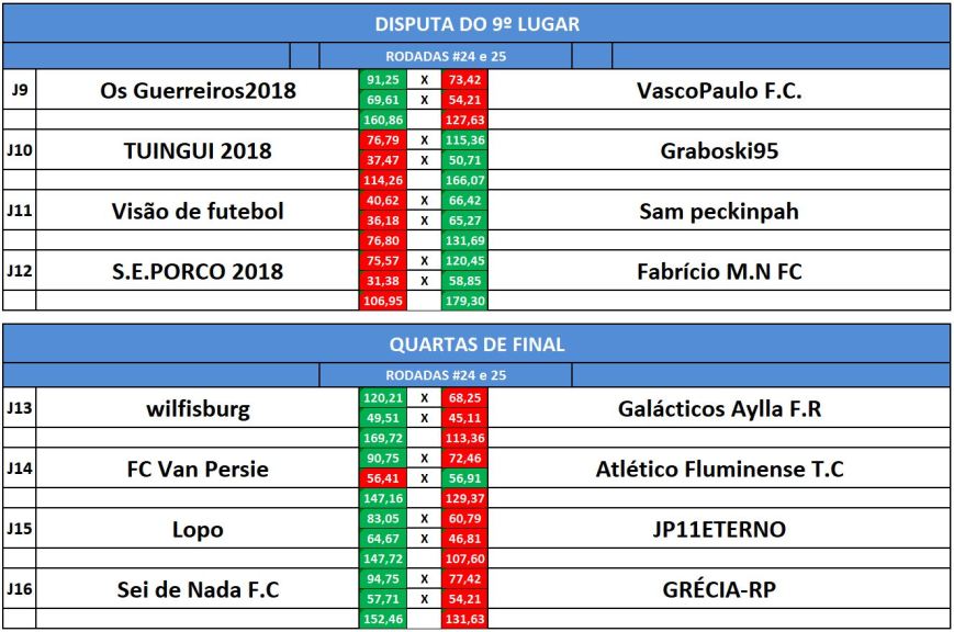 disp 9 quartas volta
