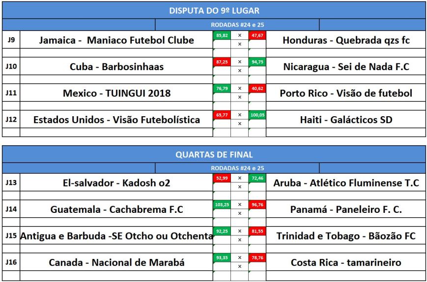 previa 9 e quartas ida