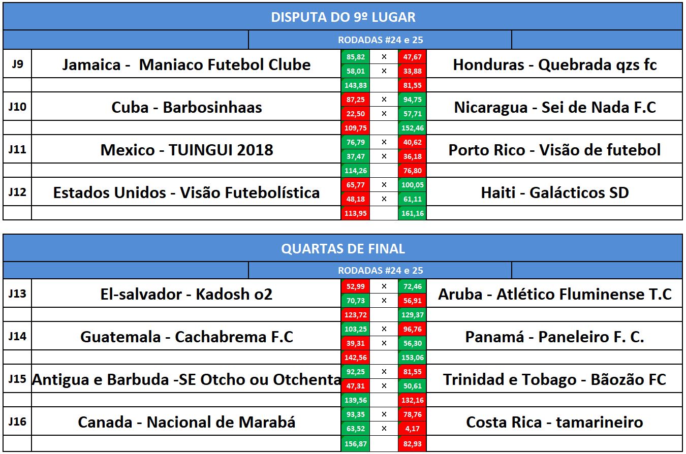 previa 9 e quartas volta