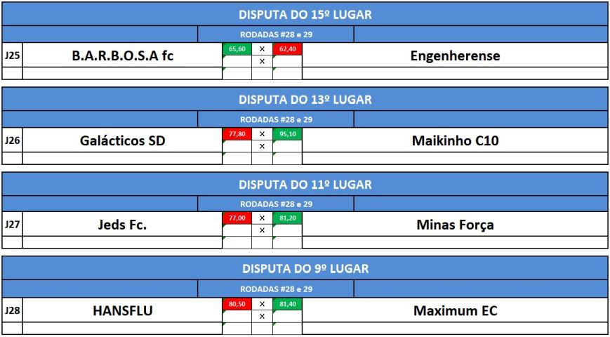 disp 15,13,11,9 ida