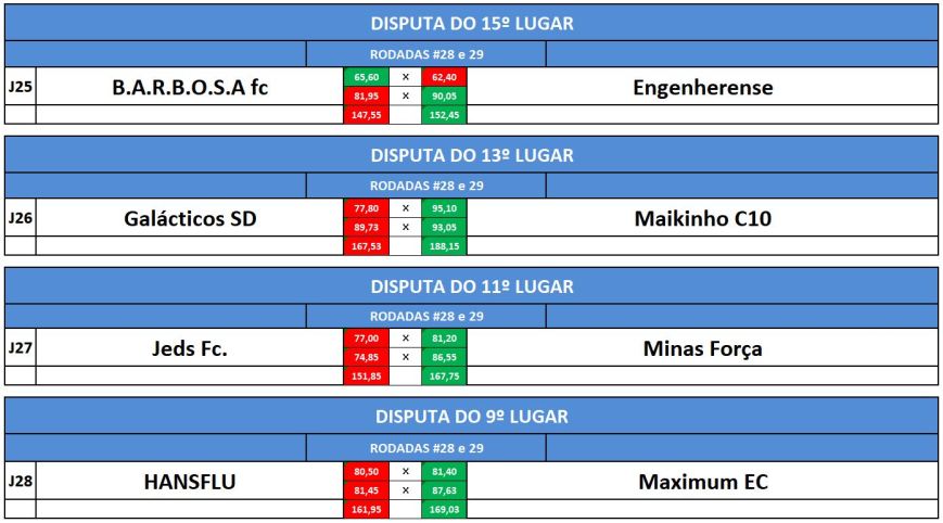 disp 15,13,11,9 volta