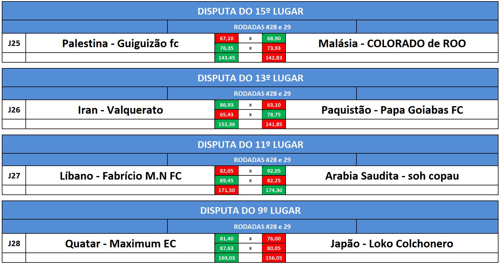 disp 15,13,11,9 volta