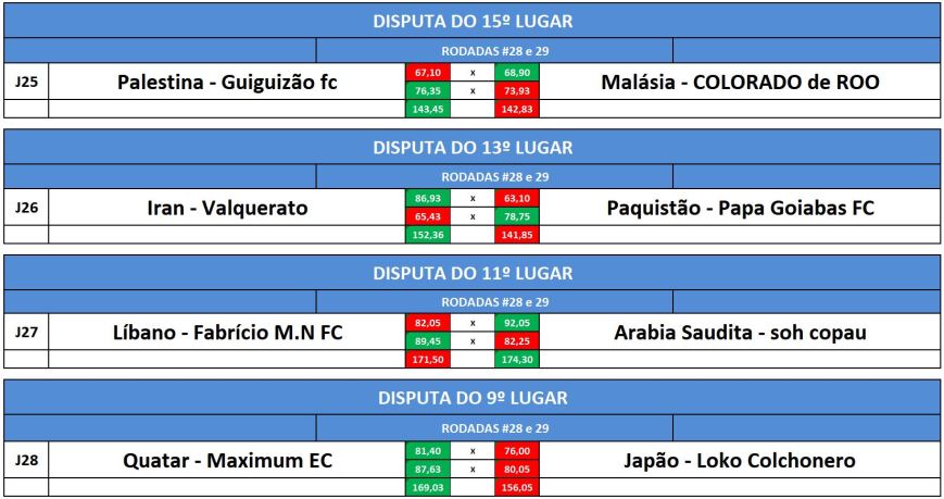 disp 15,13,11,9 volta
