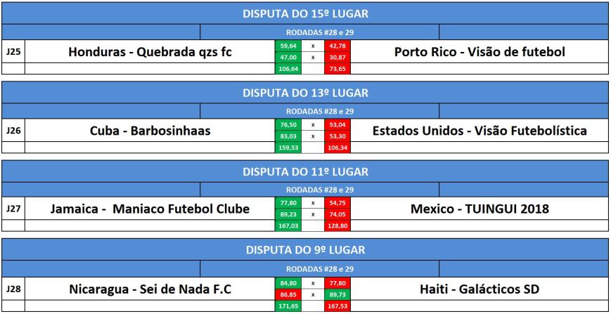 disp 15,13,11,9 volta