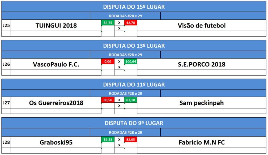 disp 15,13,9,7 ida