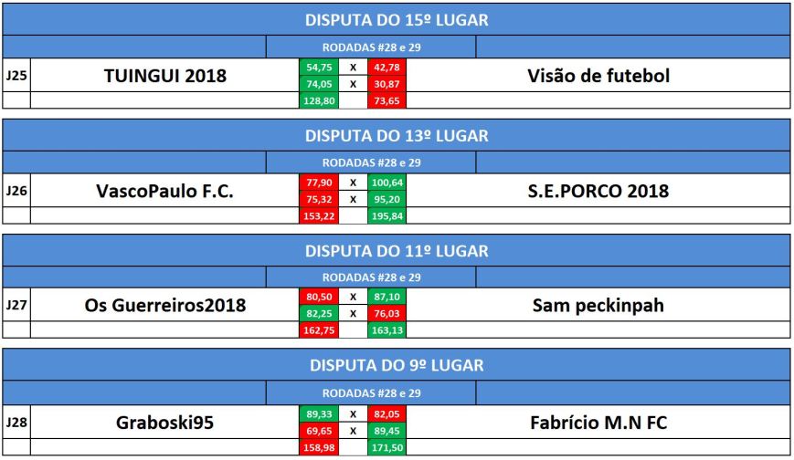 disp 15,13,9,7 volta