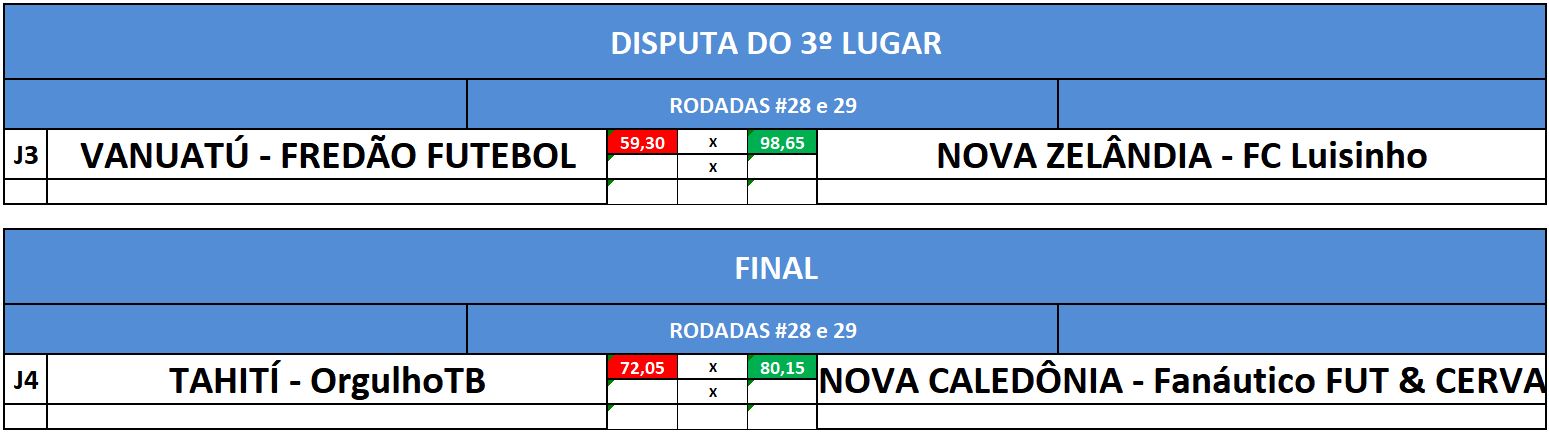 disp 3 e final ida