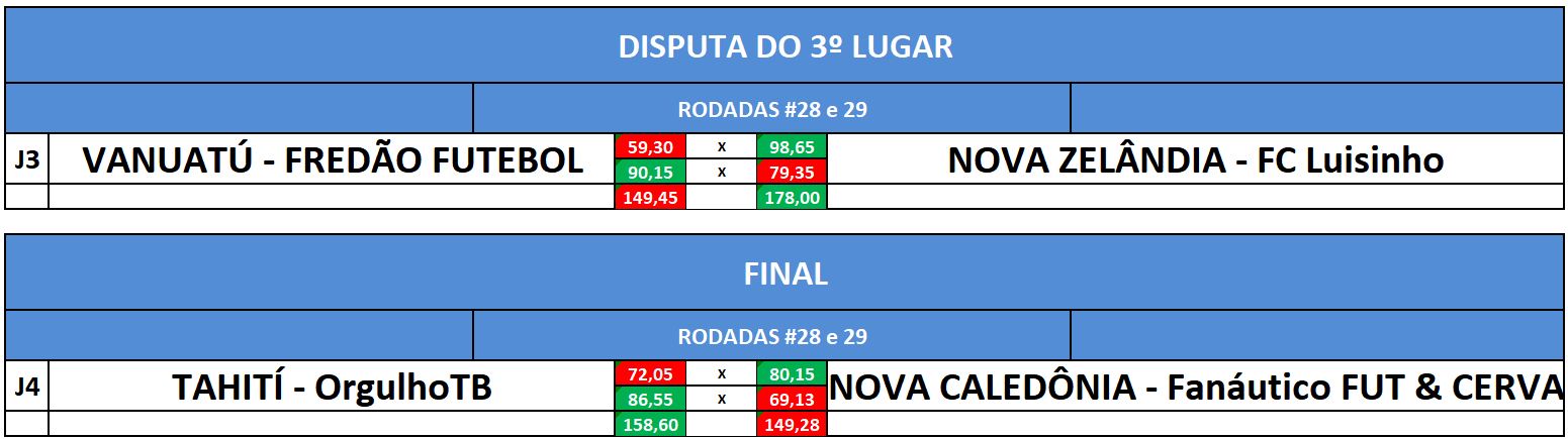 disp 3 e final volta