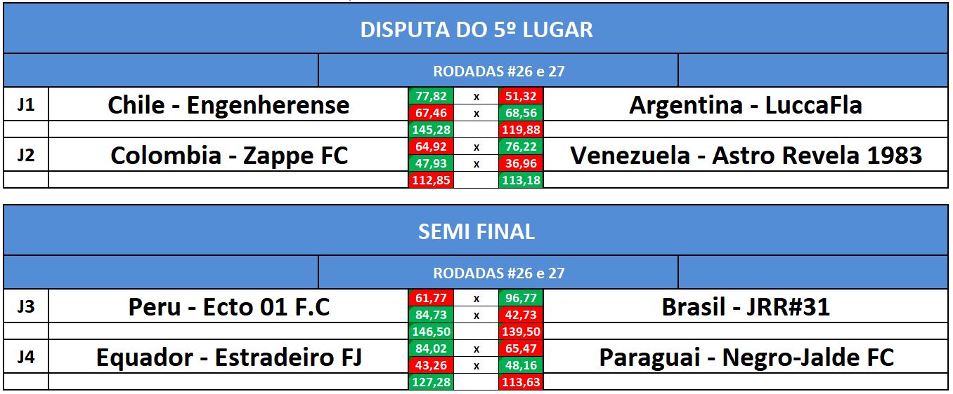 disp 5 e semi volta