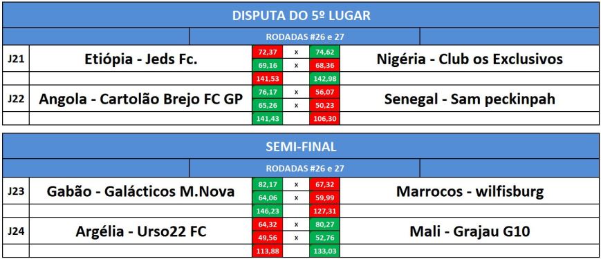 disp 5, semi volta