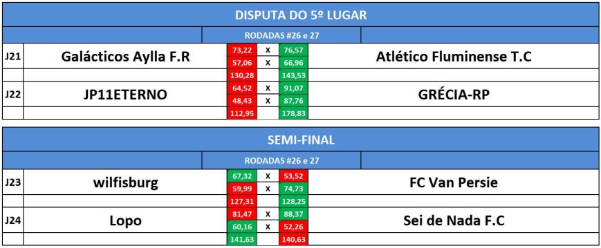 disp 5, semi volta