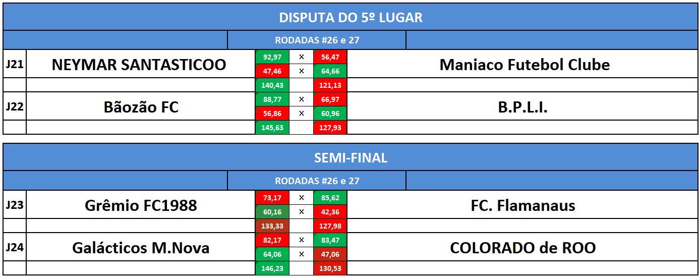 disp 5, semi volta