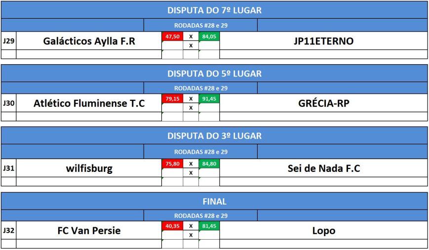 disp 7, 5,3 e final ida