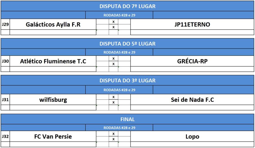 disp 7, 5,3 e final