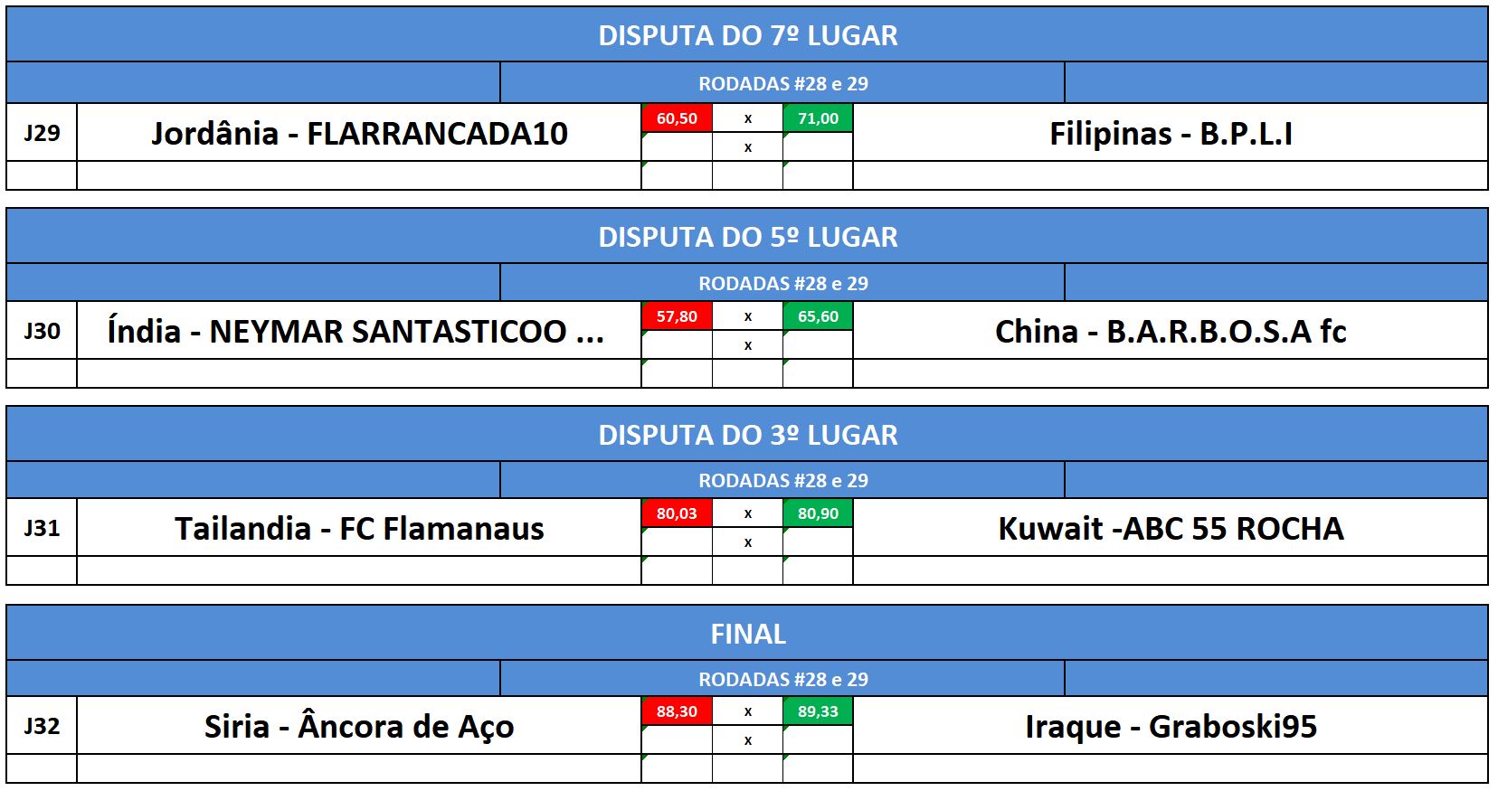 disp 7,5,3 e final ida