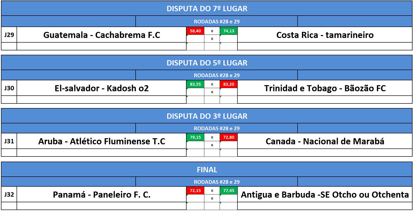 disp 7,5,3,final ida
