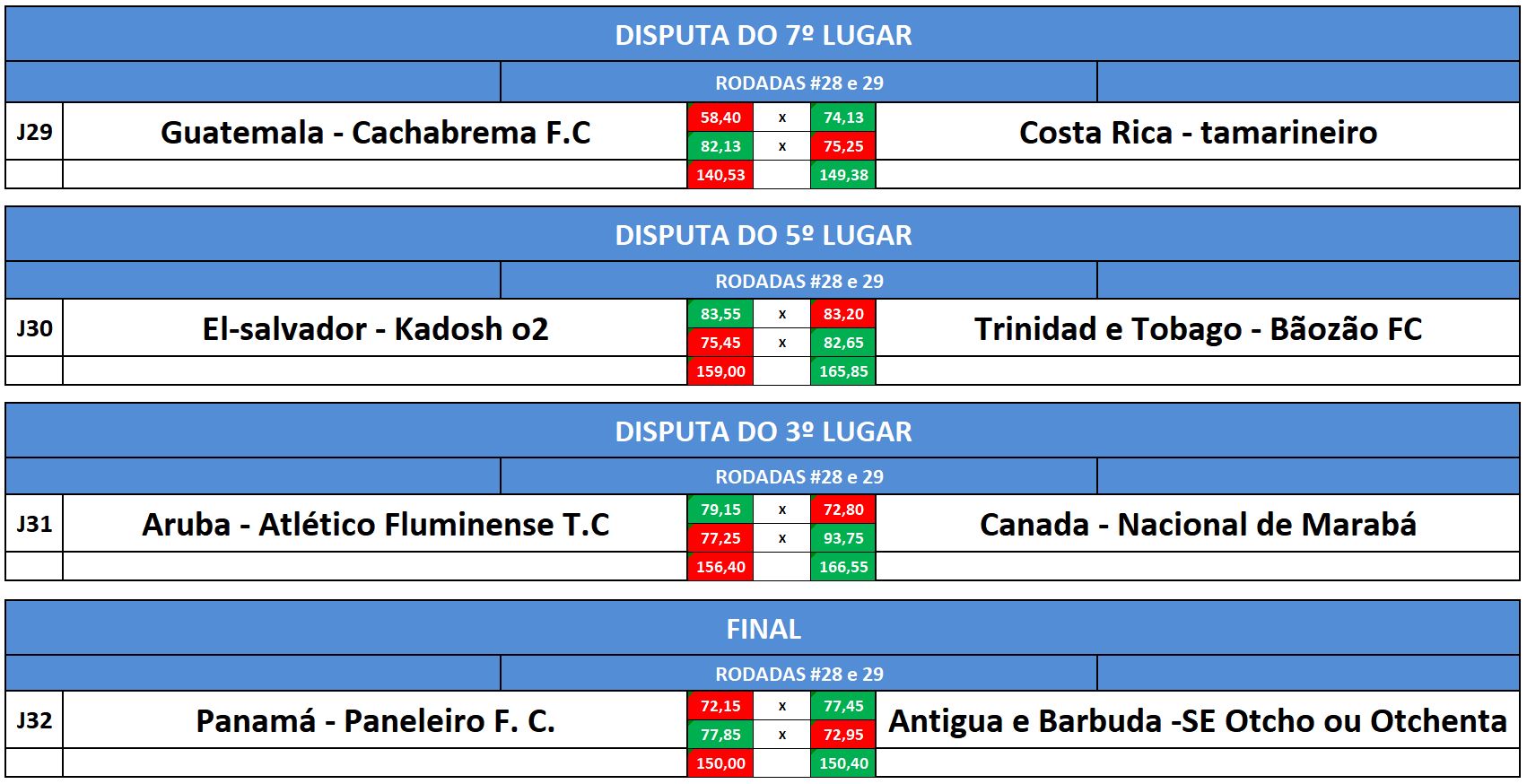 disp 7,5,3,final volta